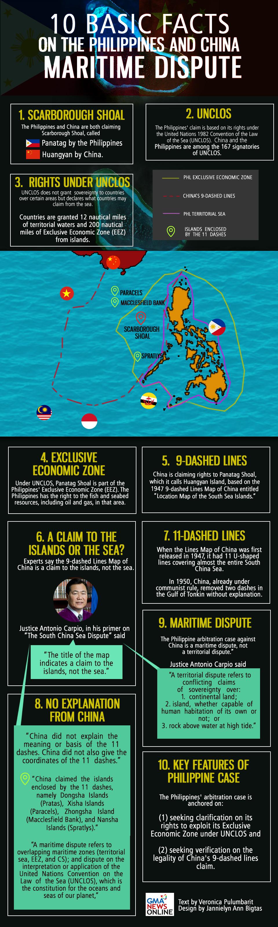 10-basic-facts-PHL-CHINA-maritime-dispute-revised_2016_07_11_17_02_57
